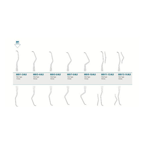 Medesy Set Curettes Gracey Short Type