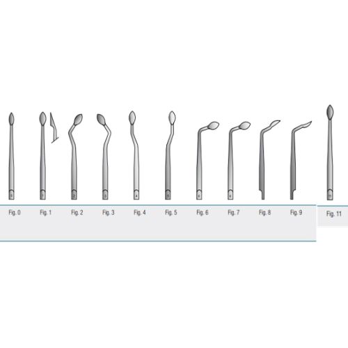 Medesy – Syndesmotome Wenk