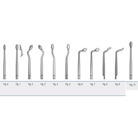 Medesy – Syndesmotome Wenk