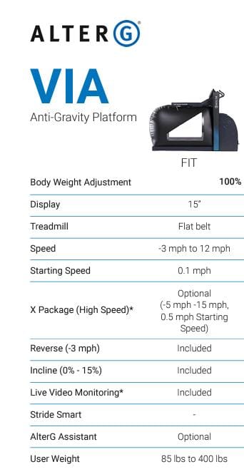 ALTER G FIT ANTIGRAVITY TREADMILL - FIT