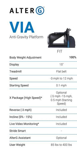 ALTER G FIT ANTIGRAVITY TREADMILL - FIT