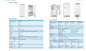 '-25℃ Freezer BDF-25V 270 		 - 5