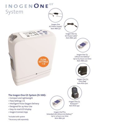 Portable Oxygenerator for home care and hospital use ensuring reliable oxygen supply in UAE