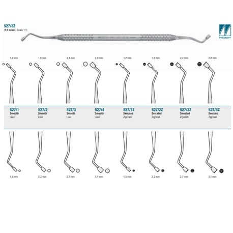 Medesy – Filling Instrument Serrated