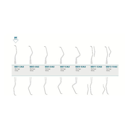 Medesy Set Curettes Gracey Short Type